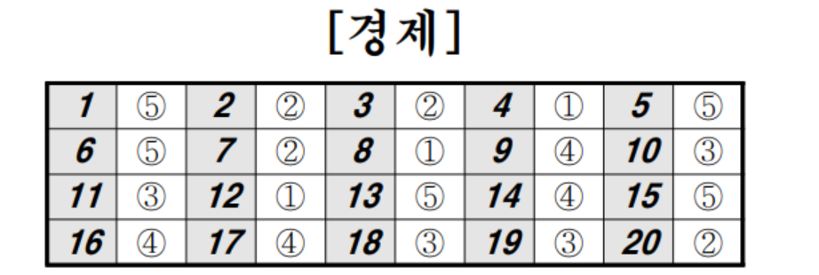 2024년 5월 모의고사