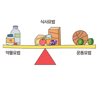 당뇨병 치료
