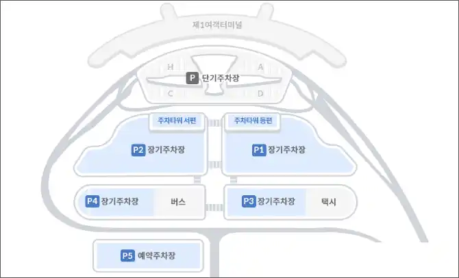 인천공항 장기 주차장