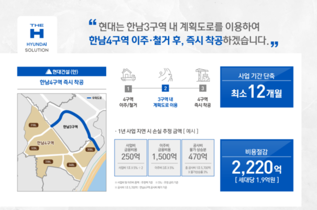 한남4구역 지반고 상향 공사에 한남3구역 계획도로를 이용한다는 내용의 현대건설 수주 홍보자료