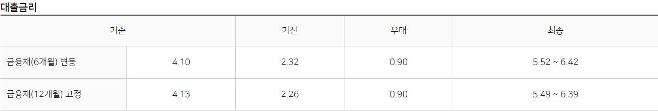 NH 새내기 공무원 우대대출