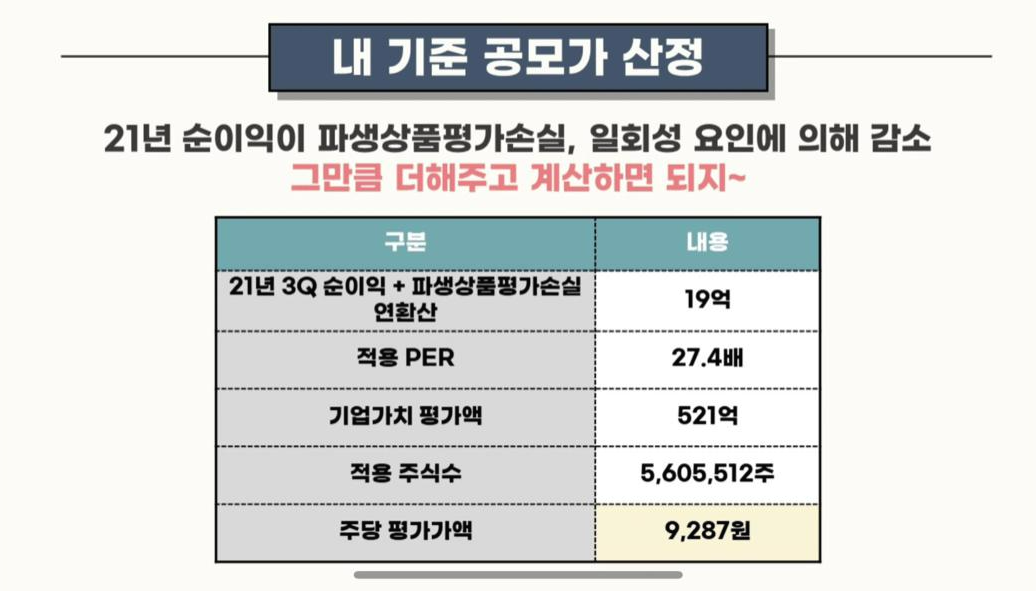 주식애소리에 의하면 주당평가가액이 9,287원이 나옵니다