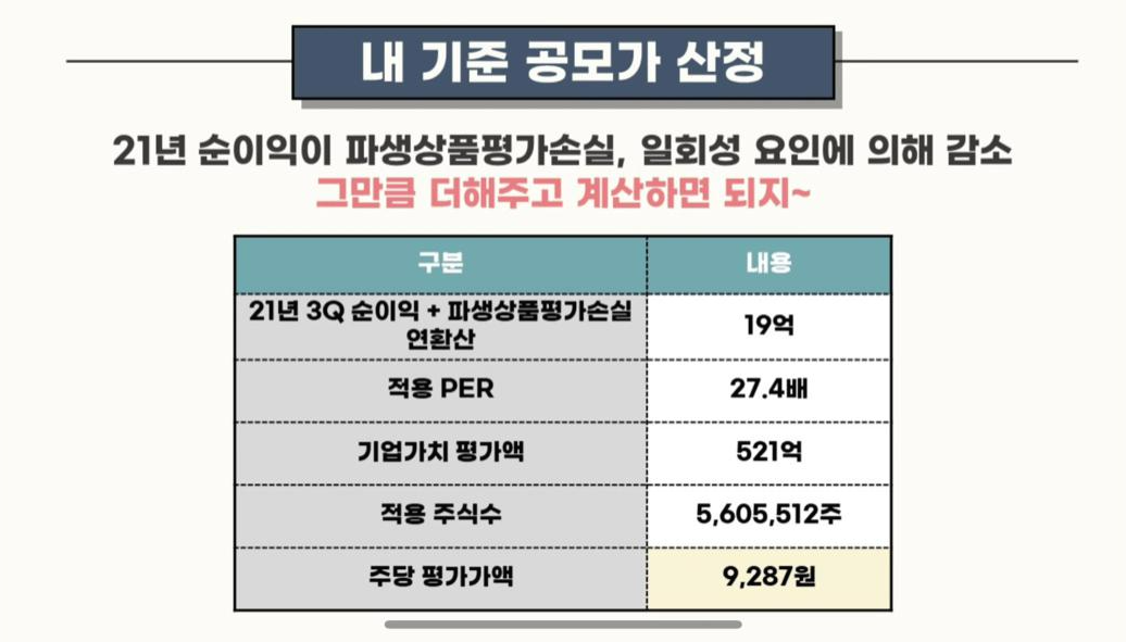 주식애소리에 의하면 주당평가가액이 9&#44;287원이 나옵니다