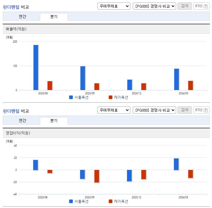 서울옥션_업종분석