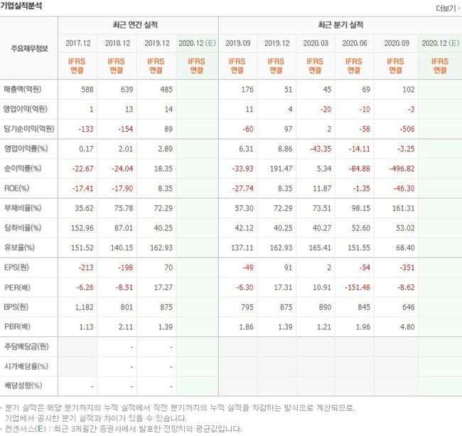 싸이월드 대장주