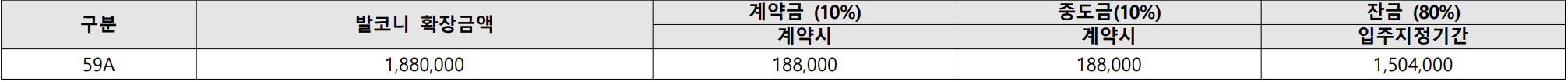 발코니 확장 공사 금액