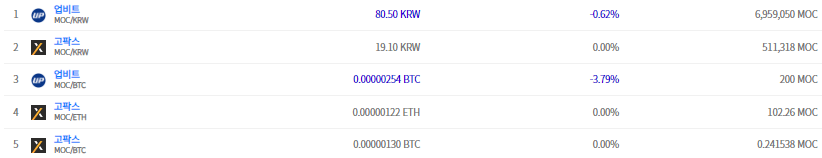 모스코인 상장 거래소