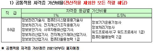 지방직 공무원 원서접수 시험일정 서울시