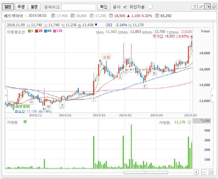 무상증자의 이해와 주가영향 (권리락, 분개, 실제 공시분석 등) 무상증자의 이해와 주가영향 (권리락, 분개, 실제 공시분석 등)