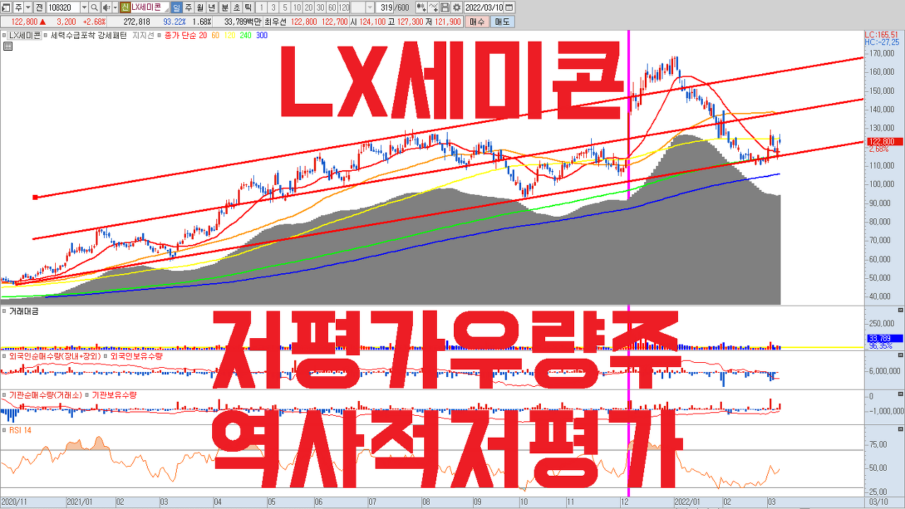  LX세미콘 주식 전망 | 저평가우량주 , 역사적 저점 , PER 5배 | 차량용반도체 SiC 사업 진출 , OLED