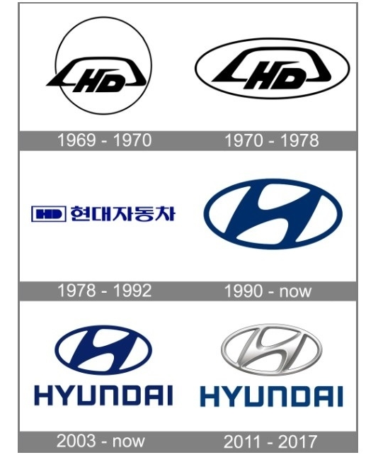 년도별 현대자동자 로고