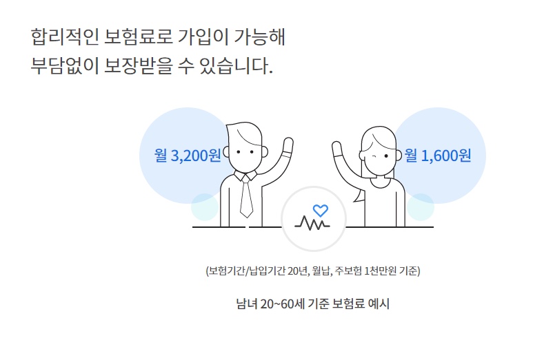 삼성화재 상해보험 소개 이미지