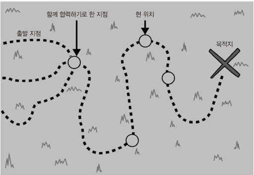 개발자를넘어-기술리더로-가는길-스태프 엔지니어 역량과 마인드셋0책소개-나는리뷰어다-한빛미디어