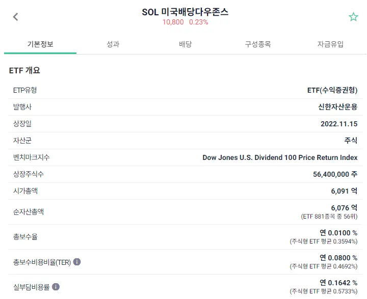 SOL-미국배당다우존스-실부담비용률