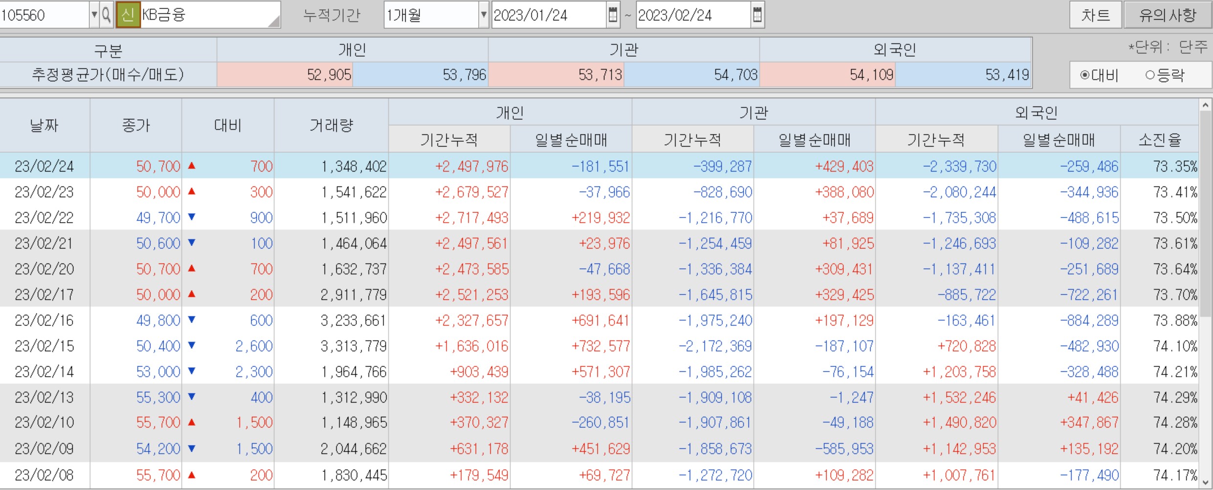 투자자별현황