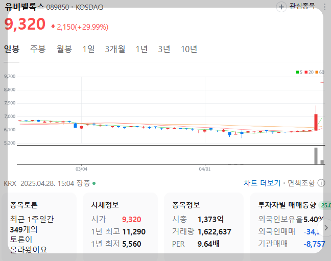유비벨록스 주식 차트
