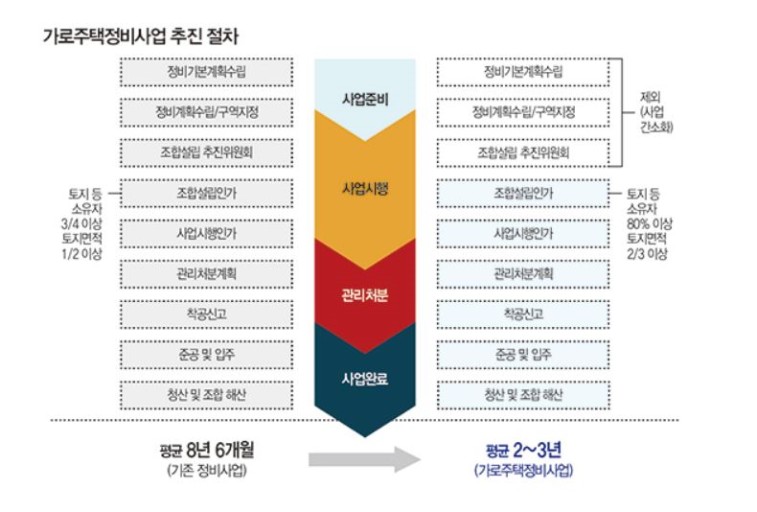 가로 이미지