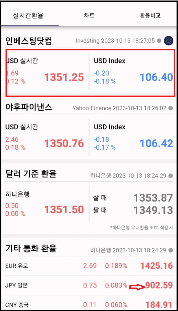 엔화투자 무작정 따라하기 10월13일 엔화매수 NO1. NO2