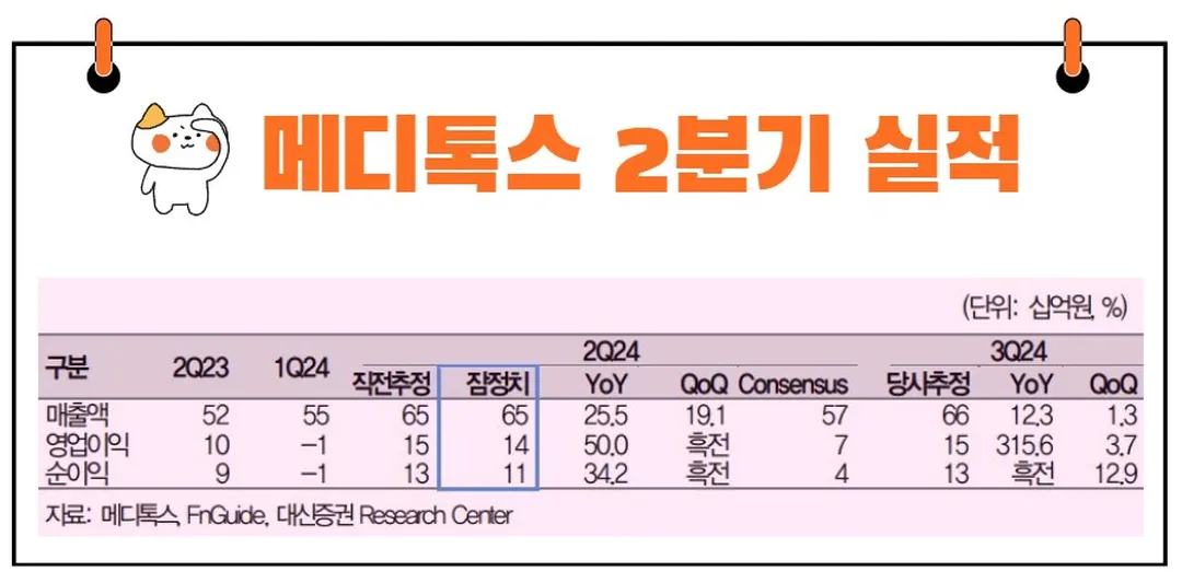 메디톡스 실적