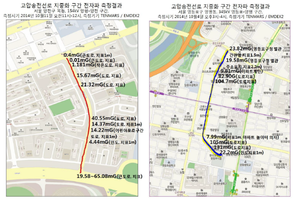 환경보건시민센터 2014년 측정 결과