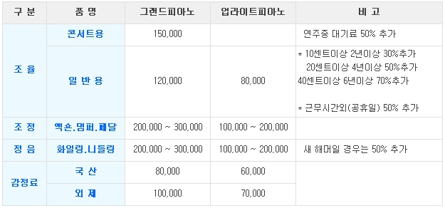 피아노조율가격표