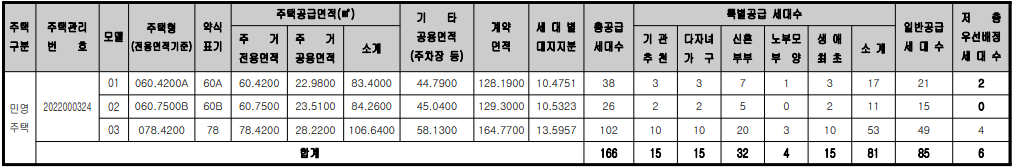 소사역 한라비발디 프레스티지 아파트