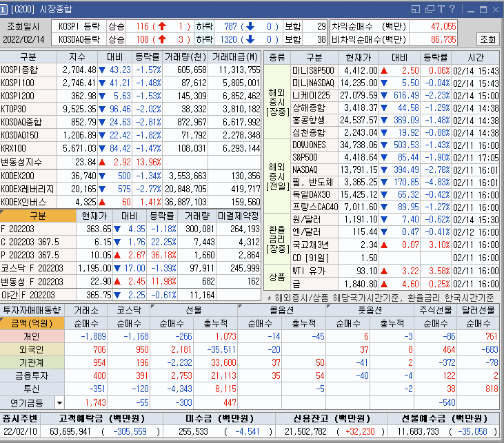  삼성전자,셀트리온제약,안트로젠 주식종목 차트분석