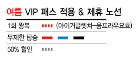 융프라우 vip패스 이용 노선