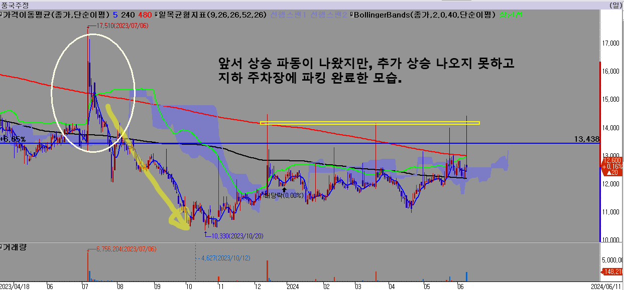 풍국주정-지하주차장에-파킹-완료