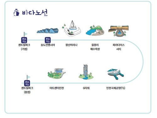 인천 시티투어버스 바다노선