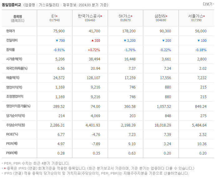 E1_동종업비교자료