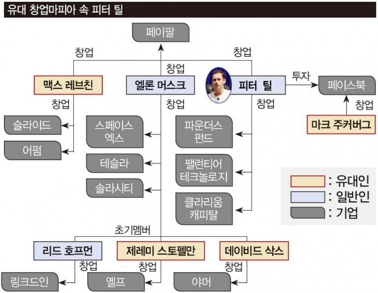  팔란티어: 피터 틸과 팔란티어 데이터 혁신의 미래