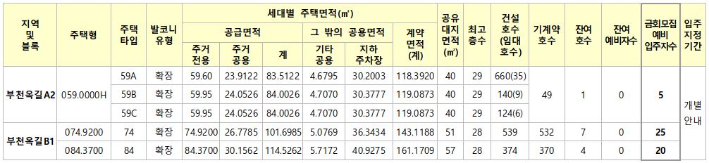 부천 옥길 공공임대주택 공급