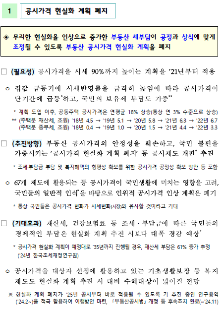 공시가격 현실화 계획 폐지