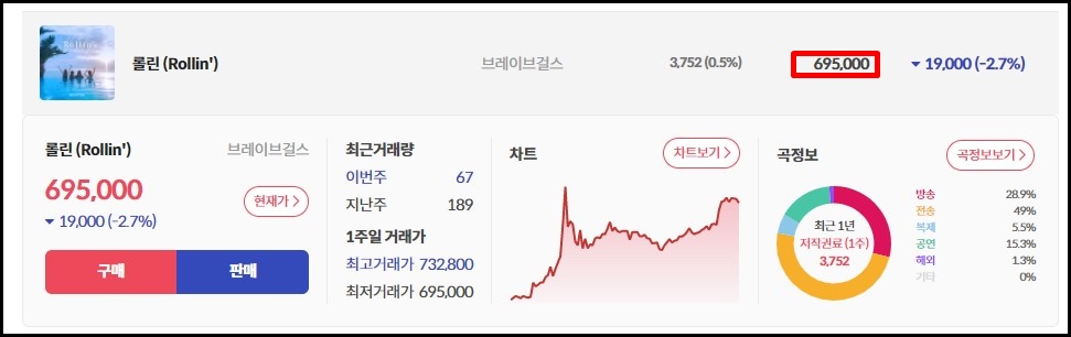  [재테크] 음악 저작권 거래 플랫폼 뮤직카우에 대해서