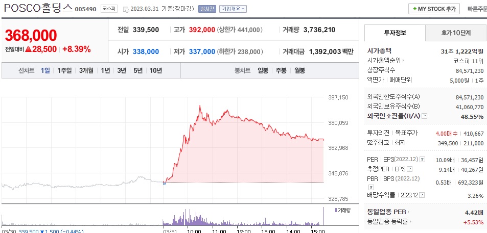 POSCO홀딩스 주식 시세