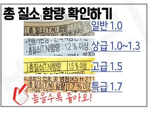 간장의-T.N-함량