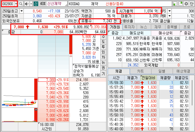 신신제약 기본정보