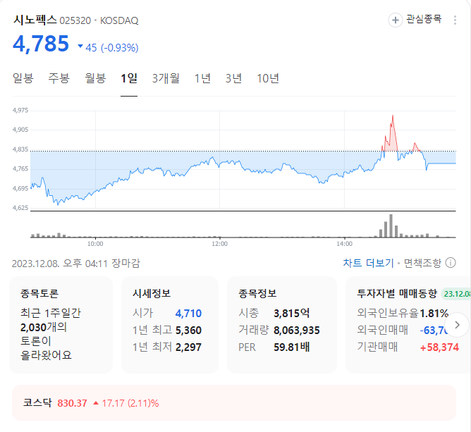 시노펙스 주가