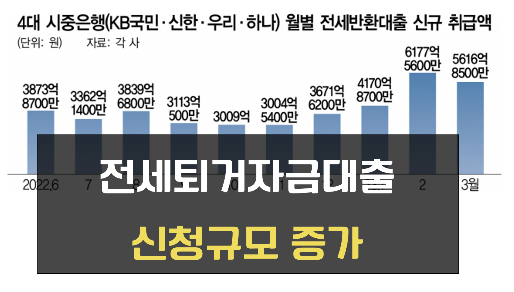 전세퇴거자금대출 한도