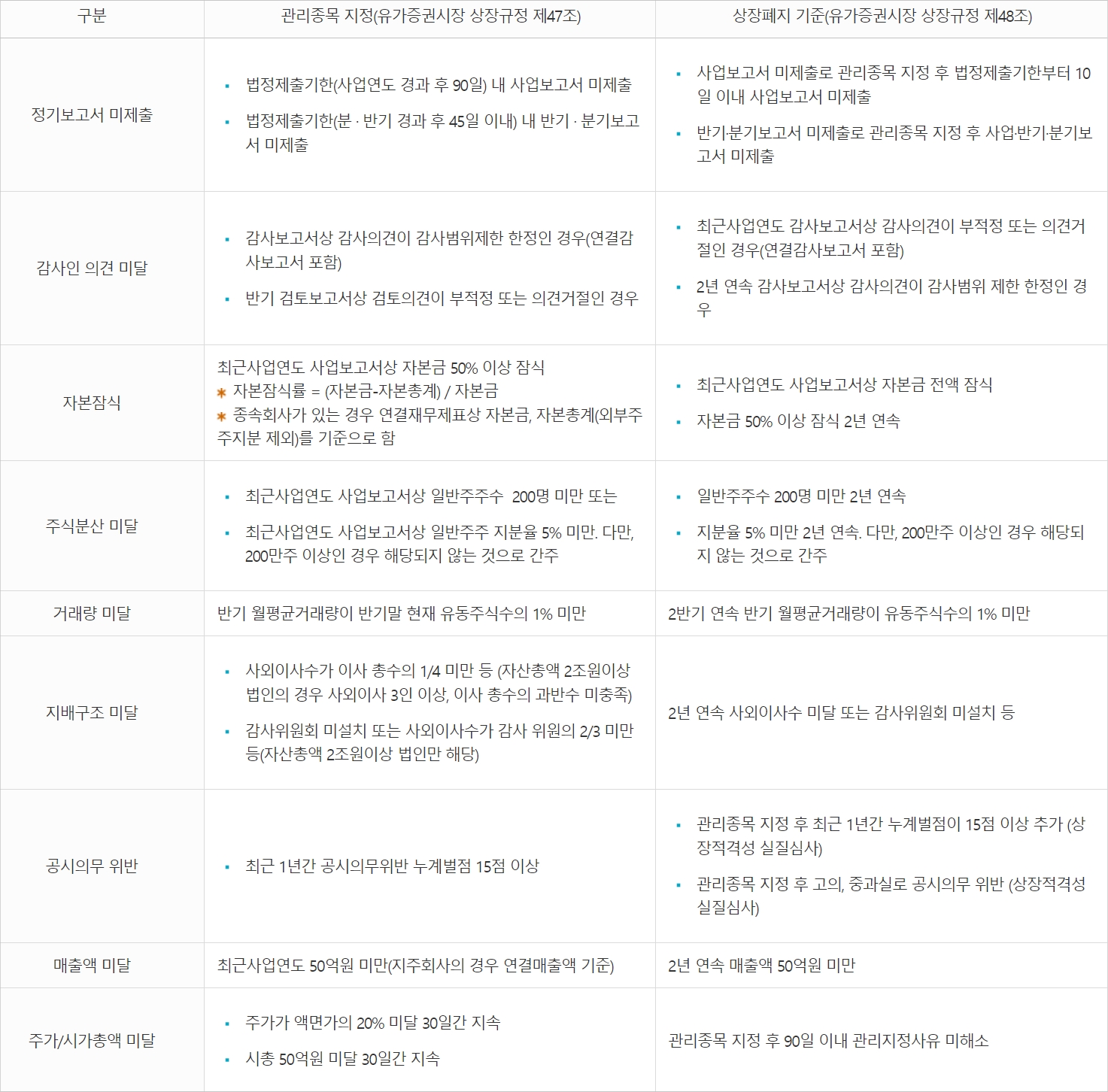 코스피-관리종목-지정-및-상장폐지-요건
