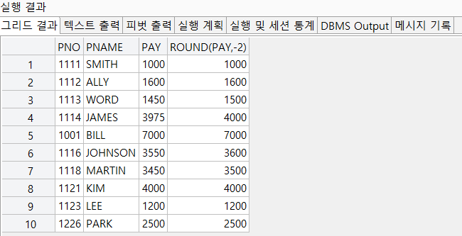 SQL ROUND