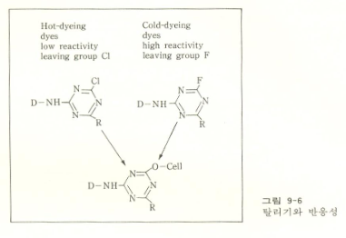  [섬유 염색] 반응성 염료 (reactive dye)