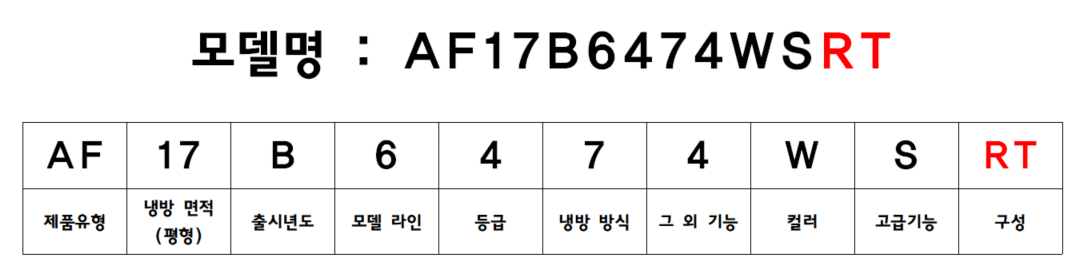 삼성 에어컨 모델명 구성