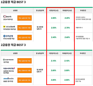  하나은행 주식은 로우리스크 하이리턴??