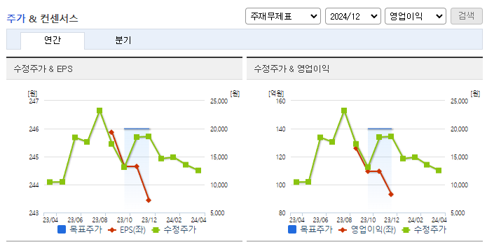 큐렉소_컨센서스