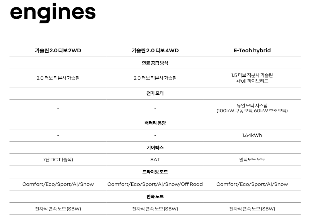 그랑 콜레오스 트립 옵션