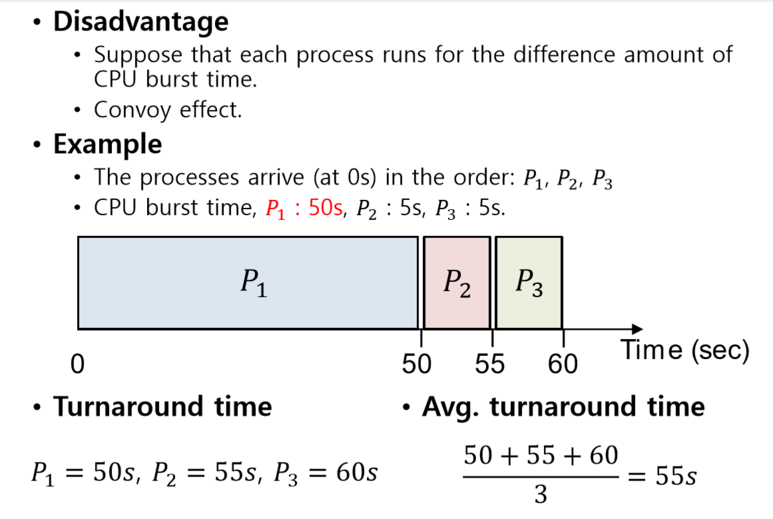 (23) CPU Scheduling Algorithm