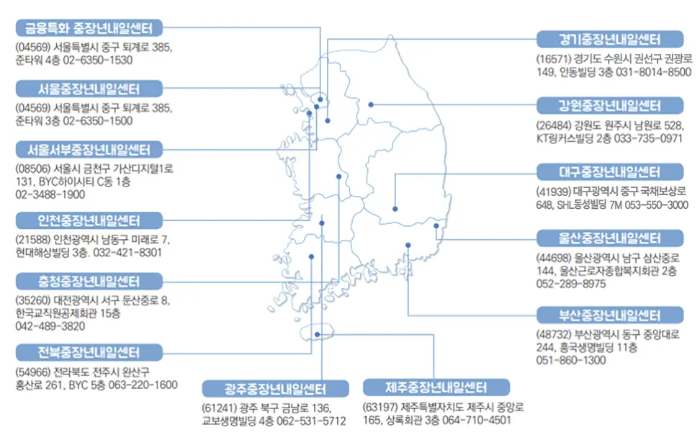 중장년 내일센터