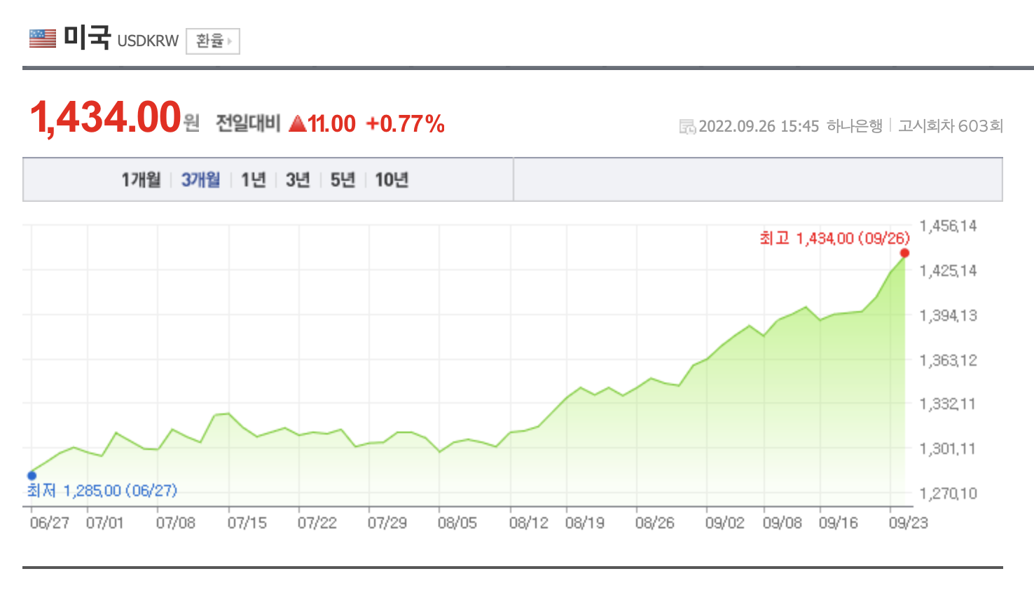 달러환율